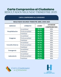 RESULTADOS SEGUNDO TRIMESTRES 2025 - CARTA COMPROMISO