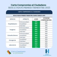 RESULTADOS PRIMER TRIMESTRE 2025 - CARTA COMPROMISO